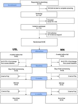 A randomized single-blind controlled trial of a prototype digital polytherapeutic for tinnitus